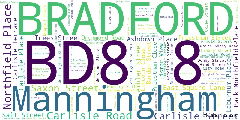 A word cloud for the BD8 8 postcode
